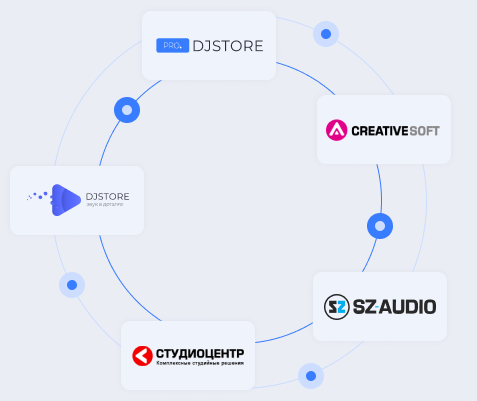 Единая корпорация