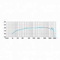 CCRM 4000W-SL-RF