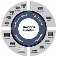 RIVAGE PM10 (CS-R10-S)