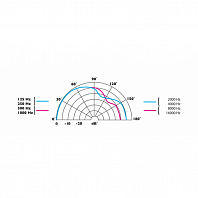 ARMF 102-RF MK2