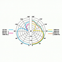 CCRM 4000W-SL-RF