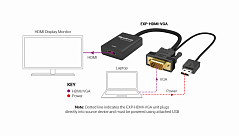 EXP-HDMI-VGA