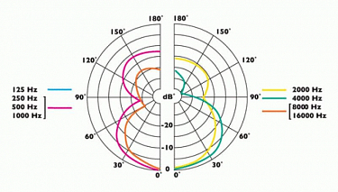 ClockAudio C 800E-RF