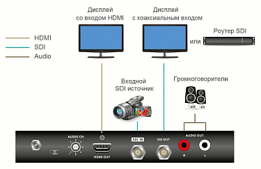 ATEN VC486