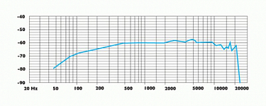 ClockAudio C 800E-RF