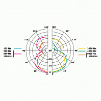 C 800EW-RF