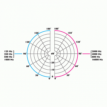 ClockAudio CRM 100-RF