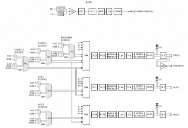 Crestron DMPS3-200-C