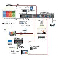 SMP 352 3G-SDI - 400 GB SSD