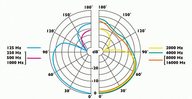 ClockAudio C 314-SR