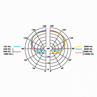 ClockAudio C 006E