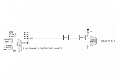 Crestron DMPS3-200-C