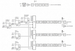 DMPS3-300-C