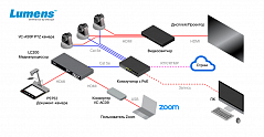 LC200 CaptureVision System