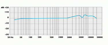 ClockAudio C 009E-RF