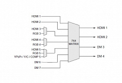 DMPS3-300-C