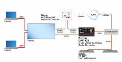 DAC 102