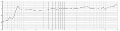 CCRM 4000-M-С303W-RF