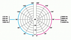 C 009E-RF
