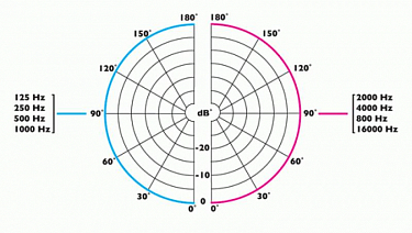 ClockAudio C 009E-RF