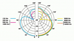 C 32E-RF
