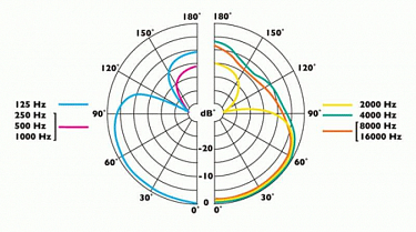 ClockAudio C 32E-RF