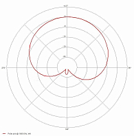 CCRM 4000-M-С303-RF