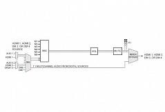 DMPS3-300-C