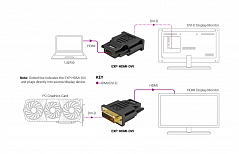 EXP-HDMI-DVI